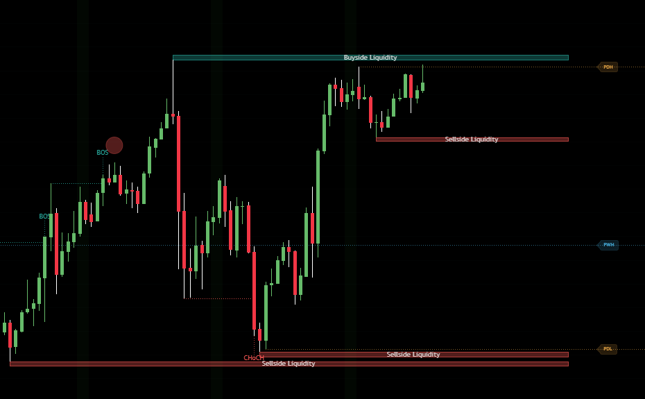 4TL ICT liquidity