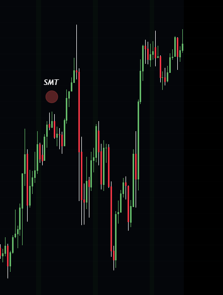 4TL ICT SMT divergence and killzones
