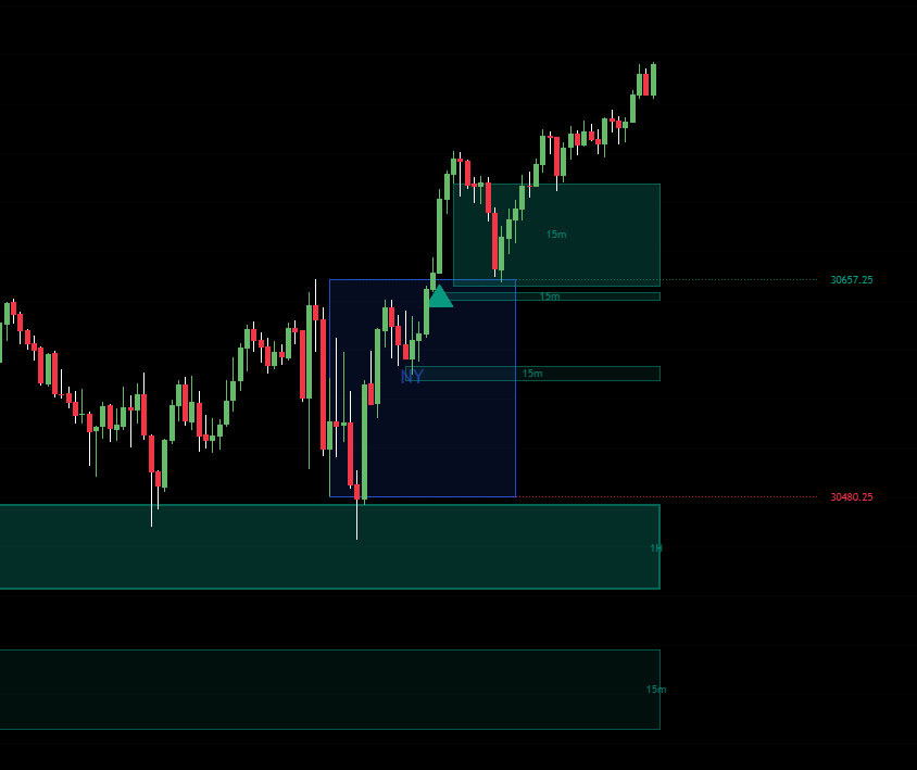 4TL ORB imbalance zones