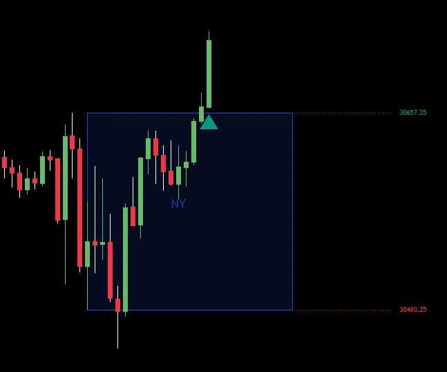 4TL ORB confirmed break signal