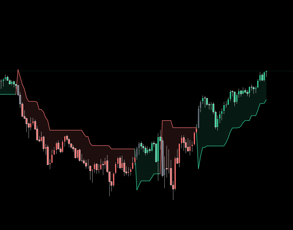 4TL Algo trend-colored candles